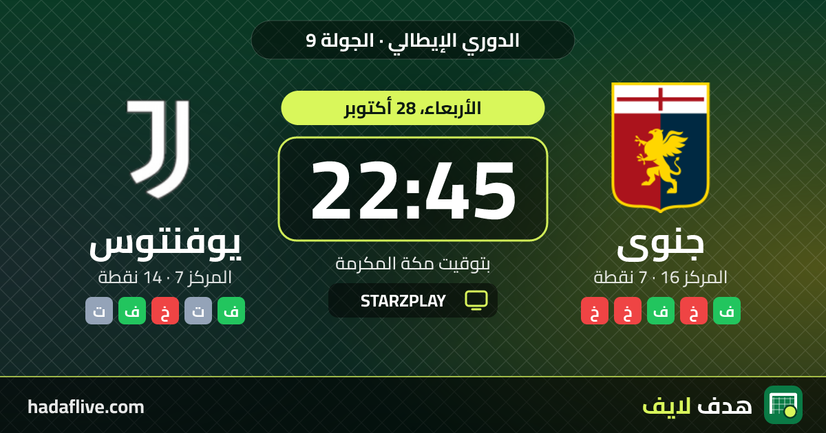 موعد مباراة جنوى ويوفنتوس والقنوات الناقلة · الدوري الإيطالي