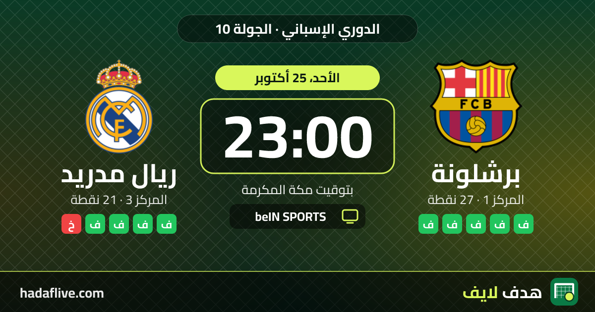 موعد مباراة برشلونة وريال مدريد والقنوات الناقلة · الدوري الإسباني